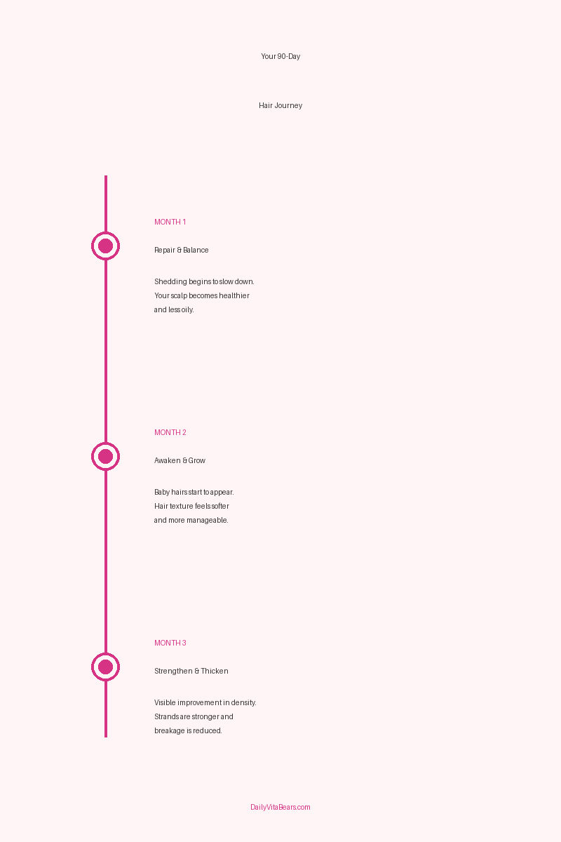 90-Day Hair Routine Timeline: Month 1 Repair, Month 2 Awaken, Month 3 Strengthen